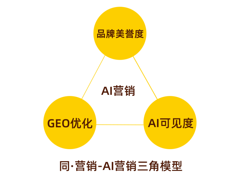 长沙AI数字营销公司，同文数字品牌深耕资产化新营销